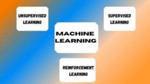Machine Learning Definition, 4 Advantages & Disadvantages 