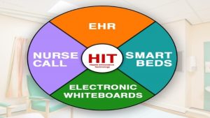 Importance Of Health Information Technology 