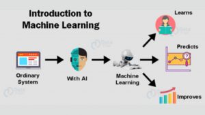 Machine learning For Kids